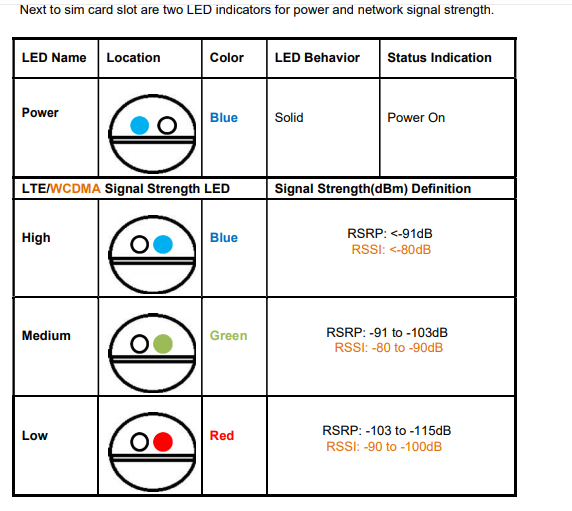 What do the LED lights mean on my Cellferno? – Powertec Tele